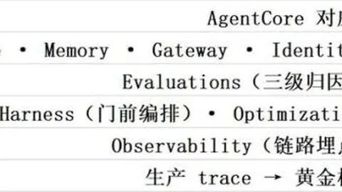 王者荣耀新版本发布，电竞女神直播带货热